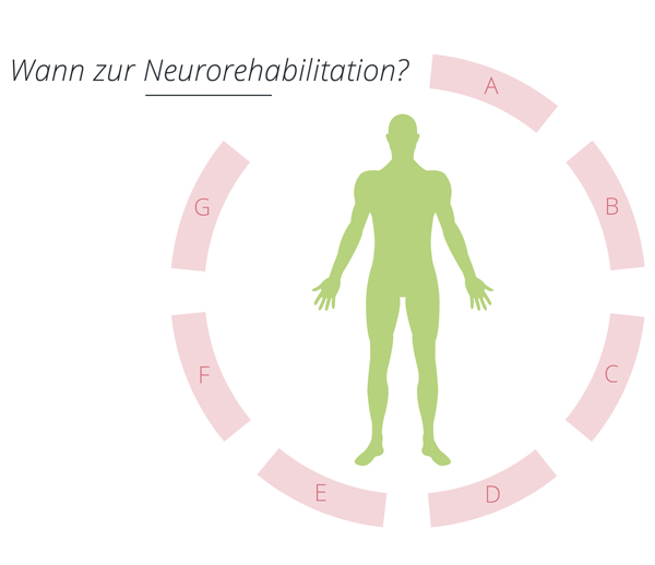 neurorehabilitation-0