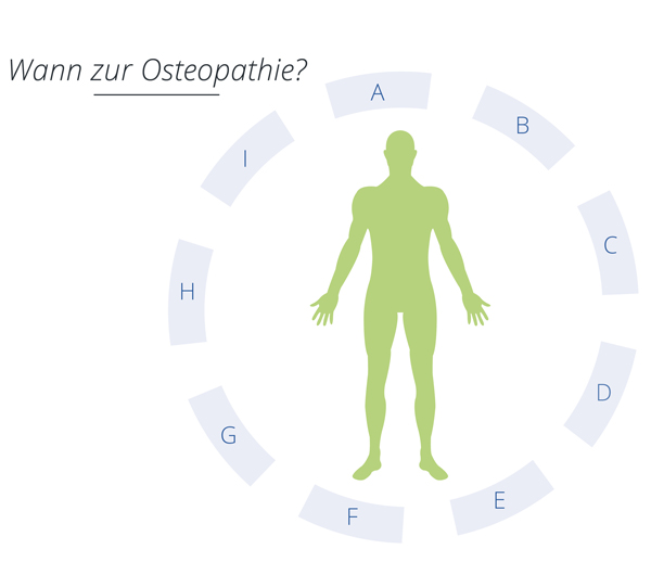 osteopathie-0